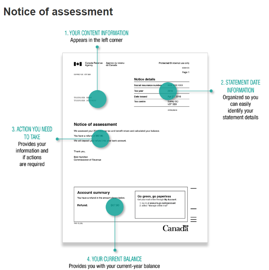 Notice of Assessment - Mackenzie Gartside & Associates (859 x 862 Pixel)