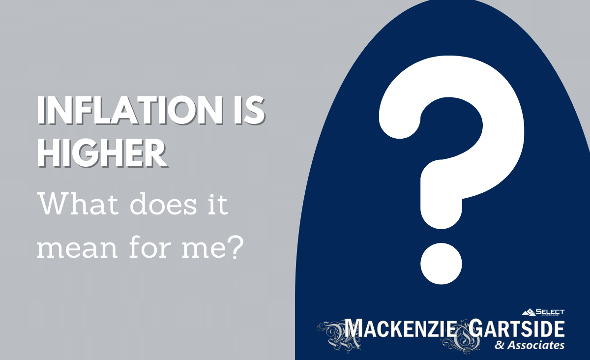 Inflation Is Higher. What Does It Mean For Me? - Mackenzie Gartside ...